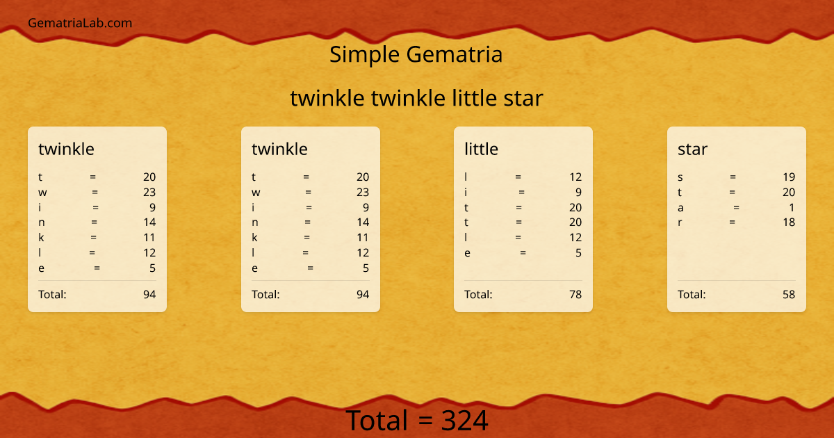 twinkle twinkle little star in simple Gematria